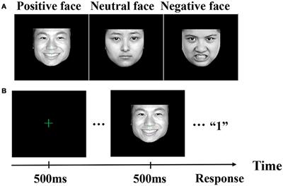 Classification for Single-Trial N170 During Responding to Facial Picture With Emotion